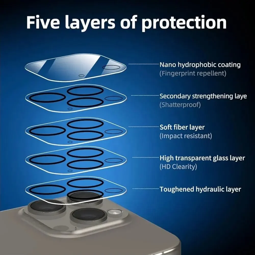 2 iPhone 15 Pro Max Screen Protector (6.7 inch) + 2 Camera Lens Protector s29